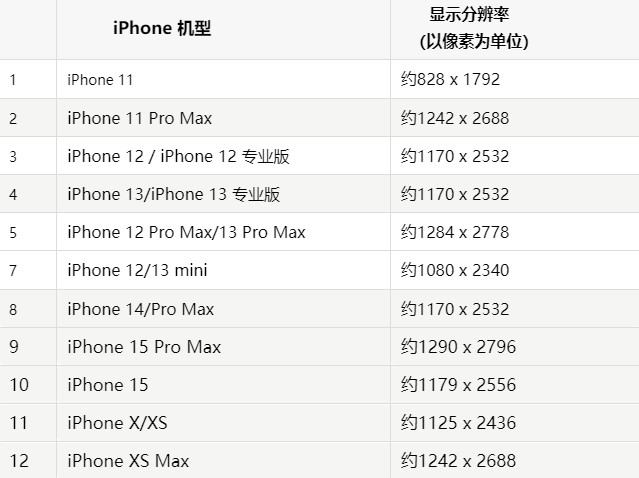 苹罗湖果维修分享iPhone主屏幕壁纸显得模糊怎么办