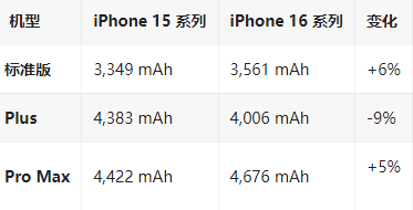 罗湖苹果16维修分享iPhone16/Pro系列机模再曝光