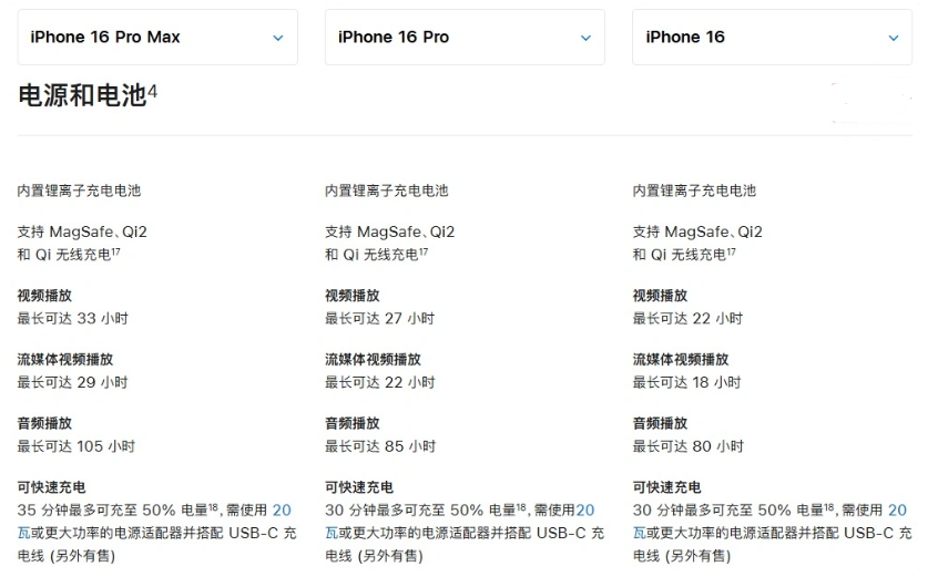 罗湖苹果手机维修分享 iPhone 16 目前实测充电峰值功率不超过 39W 