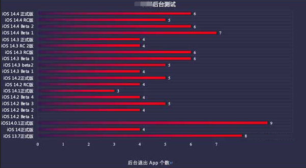 罗湖苹果手机维修分享iOS14.5beta1续航怎么样 