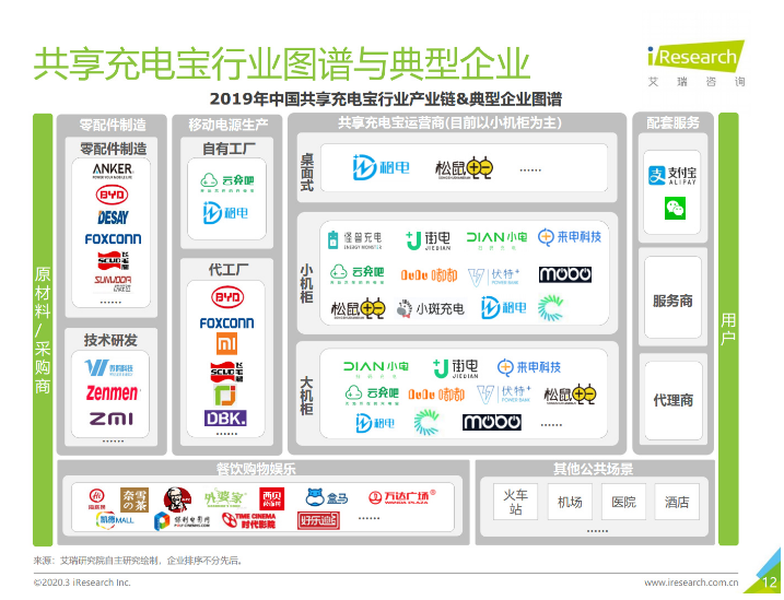 罗湖苹果手机维修分享iPhone 12 如何安全使用共享充电宝 