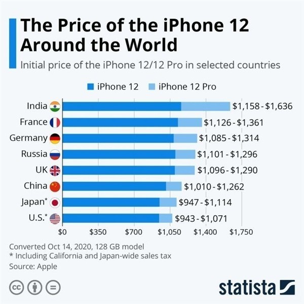 罗湖苹果手机维修分享哪个购买iPhone 12/12 Pro更便宜 